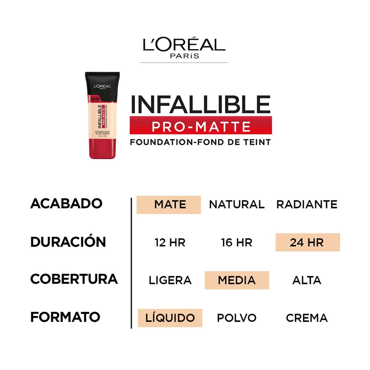 Foto 4 pulgar | Base De Maquillaje L'oreal Paris Infallible Pro-matte Fresh Beige 30 Ml - Venta Internacional.