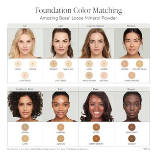 Foto 4 | Base De Maquillaje Mineral En Polvo Jane Iredale Amazing Base 11 Ml - Venta Internacional.