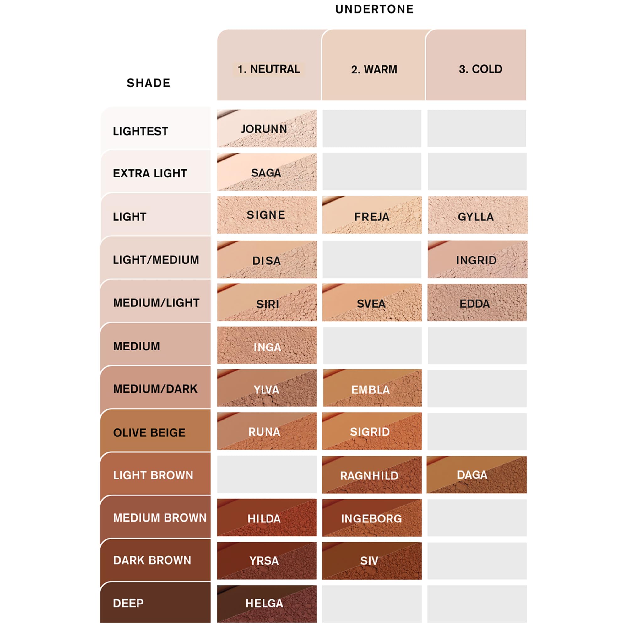 Foto 4 pulgar | Base De Maquillaje En Polvo Idun Minerals Siri Medium Neutral, 7 Ml, Spf15 - Venta Internacional.