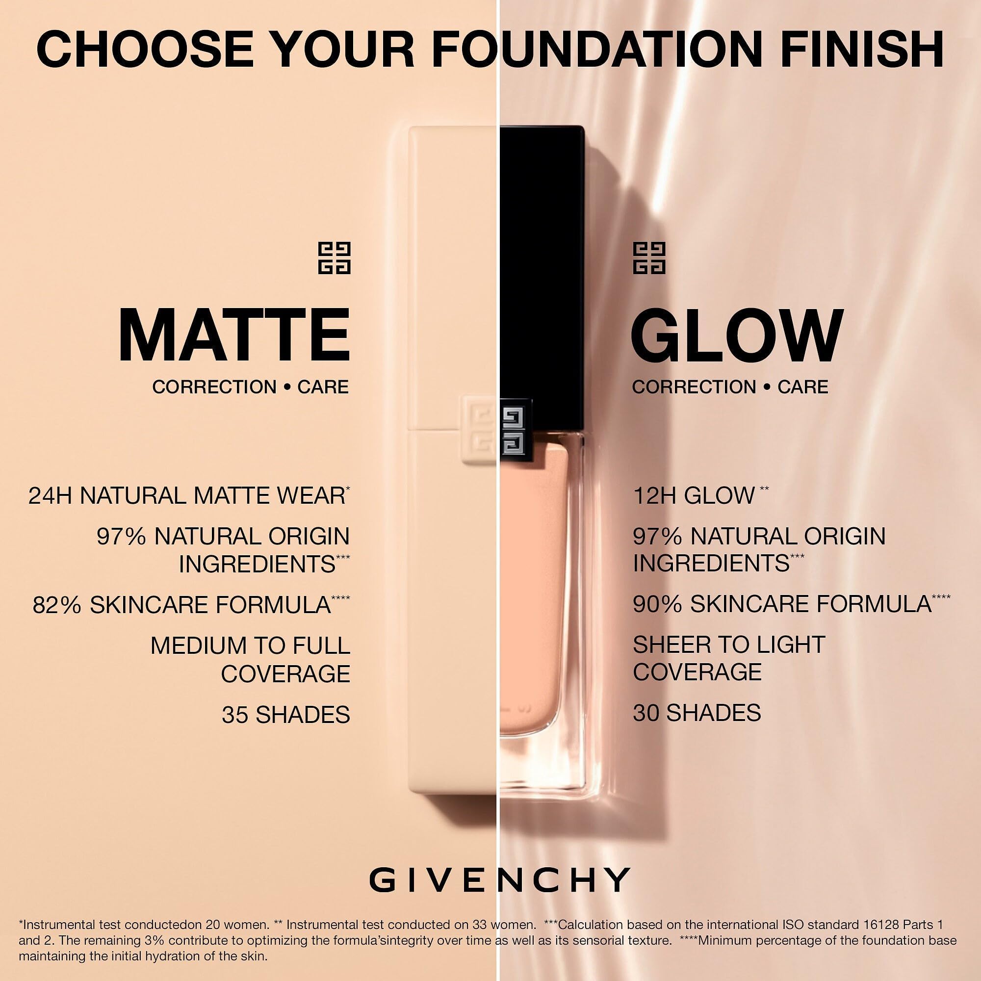 Foto 6 pulgar | Base De Maquillaje Givenchy Prisme Libre Para El Cuidado De La Piel, 30 Ml - Venta Internacional.