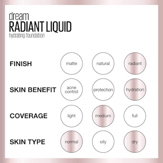Foto 5 | Base De Maquillaje Líquida Maybelline Dream Radiant Cocoa 30 Ml - Venta Internacional.