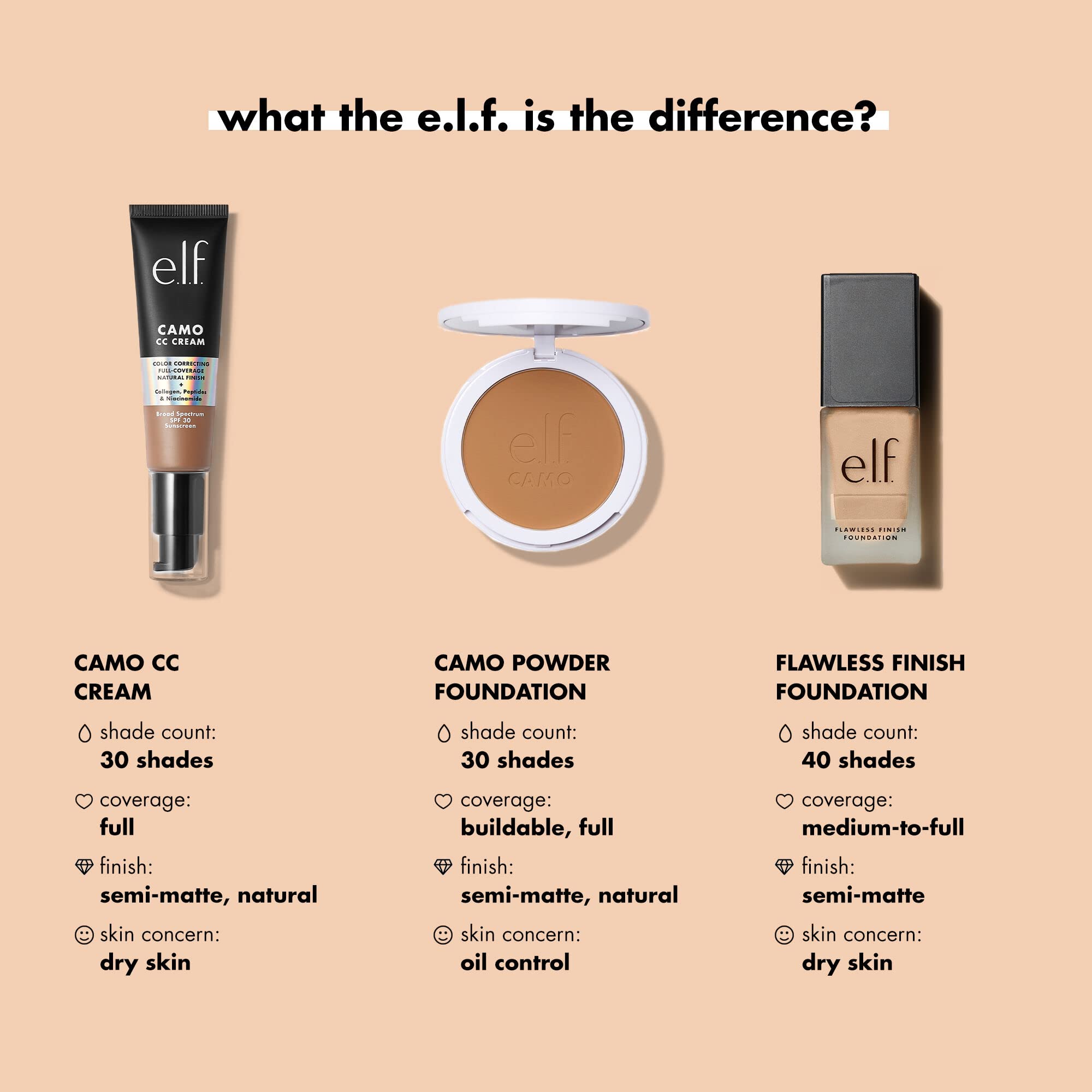 Foto 5 | Bisque Vegana Foundation E.l.f. Flawless Finish, 20 Ml - Venta Internacional.