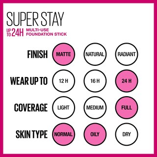 Foto 7 | Base De Maquillaje Maybelline New York Super Stay Warm Sun, 7 Ml - Venta Internacional.