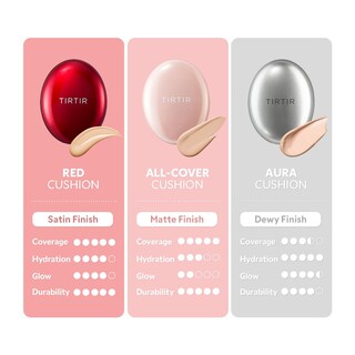 Foto 4 | Cushion Foundation Tirtir All Cover Pink #24n Latte 4,5 Ml - Venta Internacional.