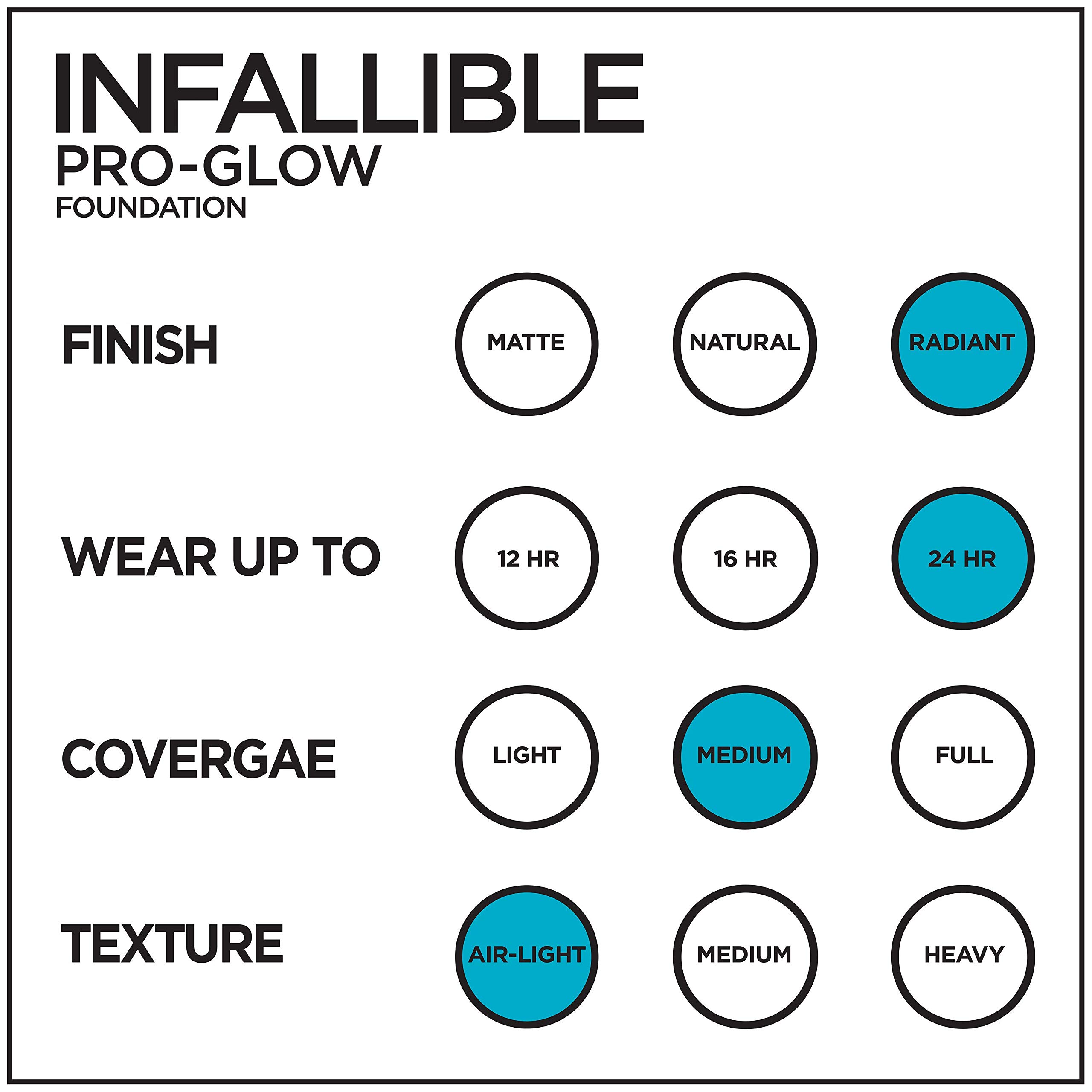 Foto 6 pulgar | Base De Maquillaje L'oréal Paris Infallible Pro-glow 24 Horas, Color Beige, 30 Ml - Venta Internacional.
