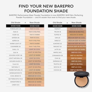 Foto 6 | Base De Maquillaje En Polvo Bareminerals Barepro 16 Horas De Cobertura Total - Venta Internacional.