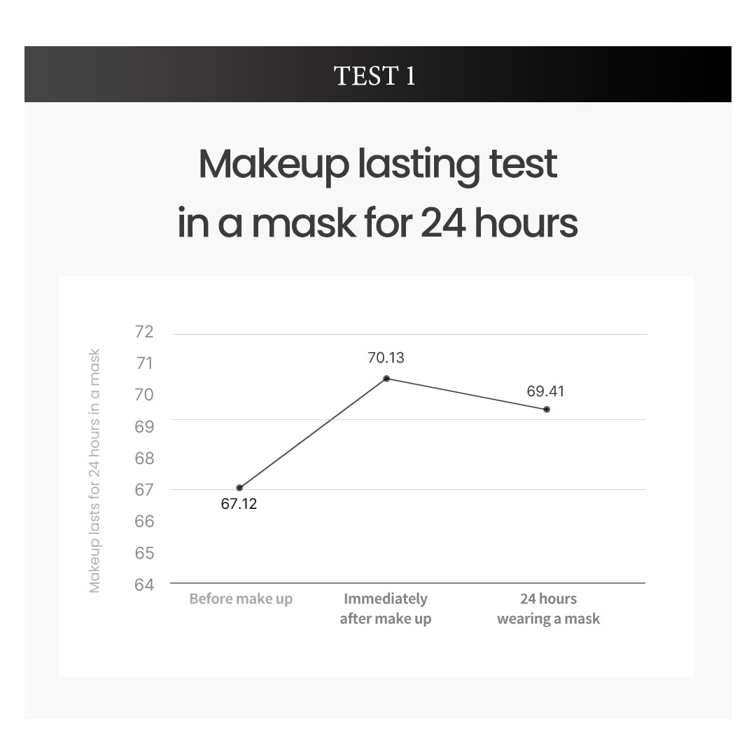 Foto 5 pulgar | Mascarilla Tirtir De Cushion Foundation  Color Negro 21n  Color Marfil  Semimate - Venta Internacional.