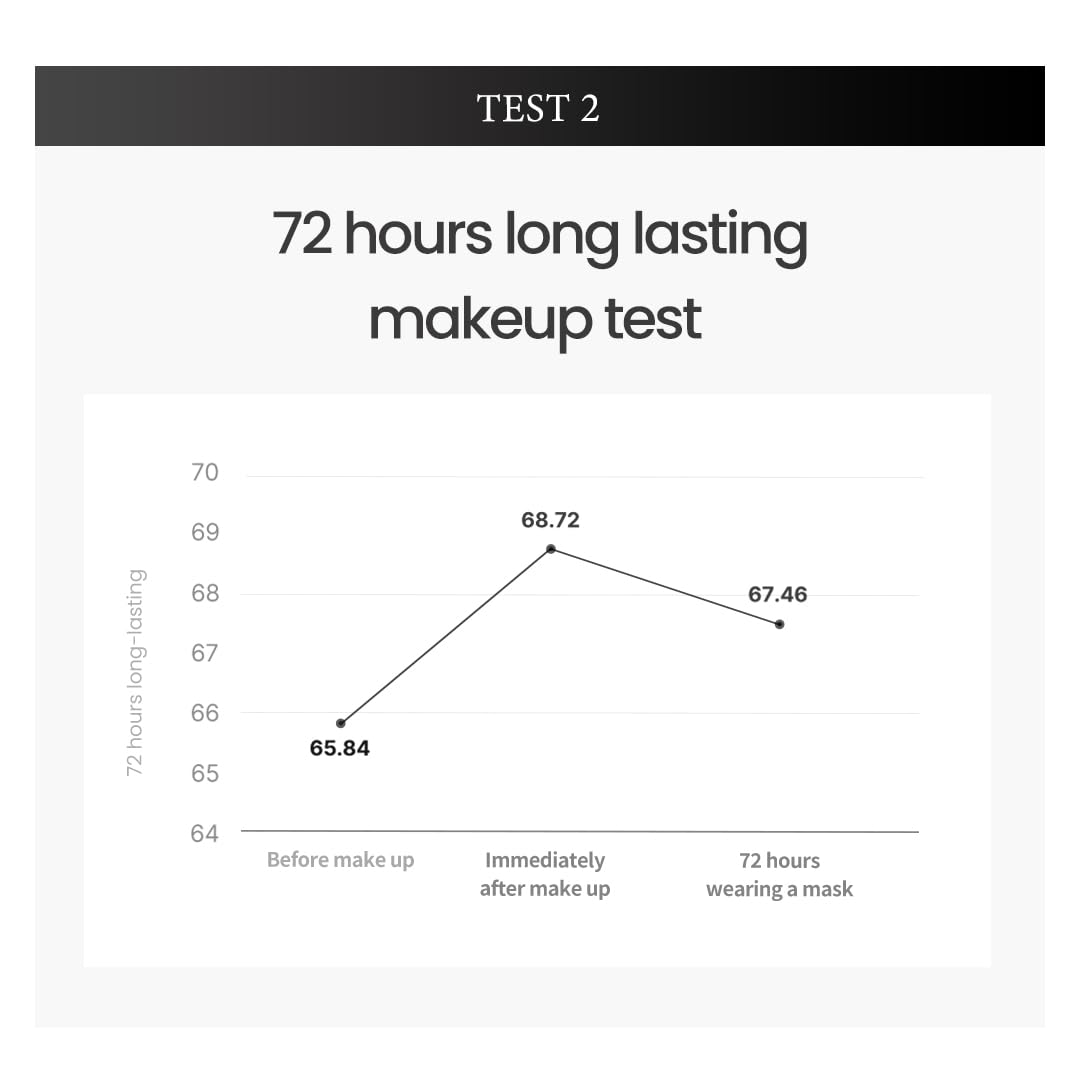 Foto 5 | Mascarilla Tirtir De Cushion Foundation  Color Negro 21n  Color Marfil  Semimate - Venta Internacional.