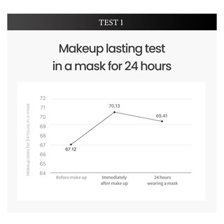 Foto 4 | Mascarilla Tirtir De Cushion Foundation De Porcelana 17c Color Negro - Venta Internacional.