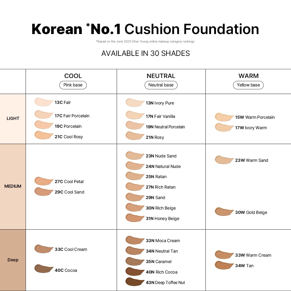 Foto 4 pulgar | Sérum Hidratante Cushion Foundation Parnell Cicamanu  15 Ml - Venta Internacional.