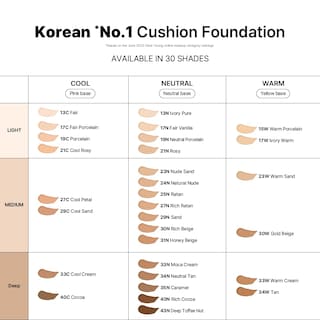 Foto 3 | Sérum Hidratante Cushion Foundation Parnell Cicamanu 15 Ml - Venta Internacional.