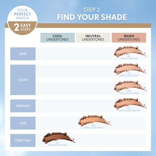 Foto 5 | Maquillaje En Polvo Mineral Covergirl Trublend Translucent Light - Venta Internacional.