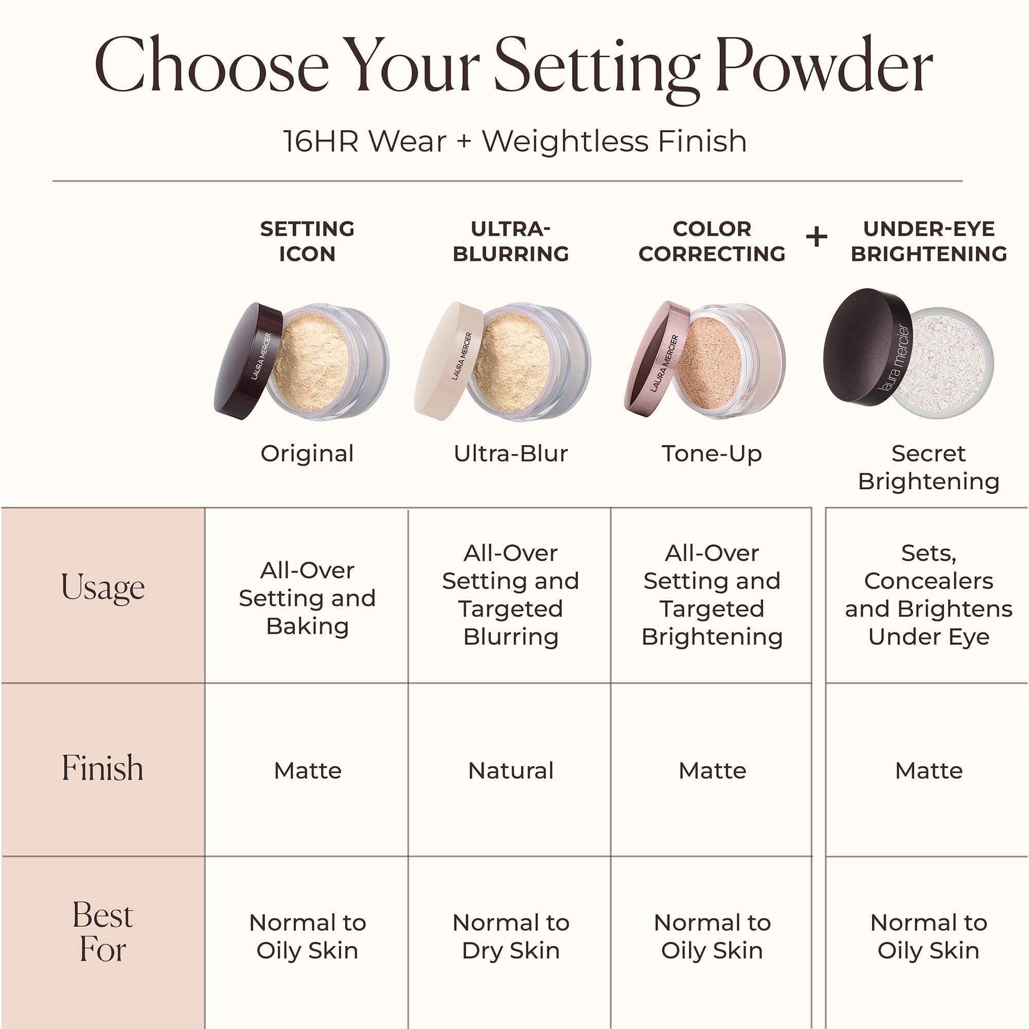 Foto 8 pulgar | Polvo Fijador Laura Mercier Secret Brightening Shade 2 - Venta Internacional.