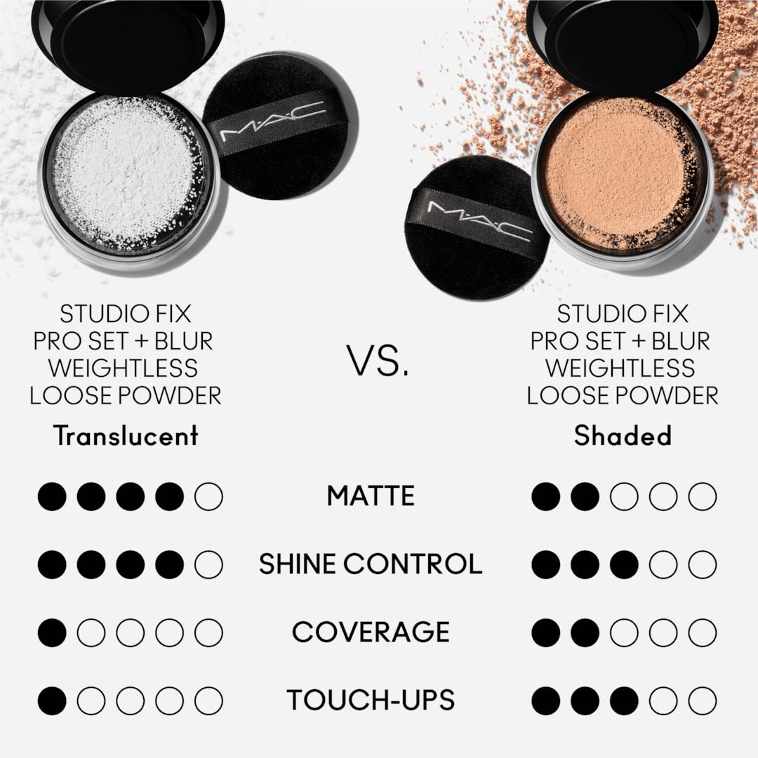 Foto 5 pulgar | Set De Maquillaje Mac Studio Fix Pro Con Blur Loose Powder - Venta Internacional.