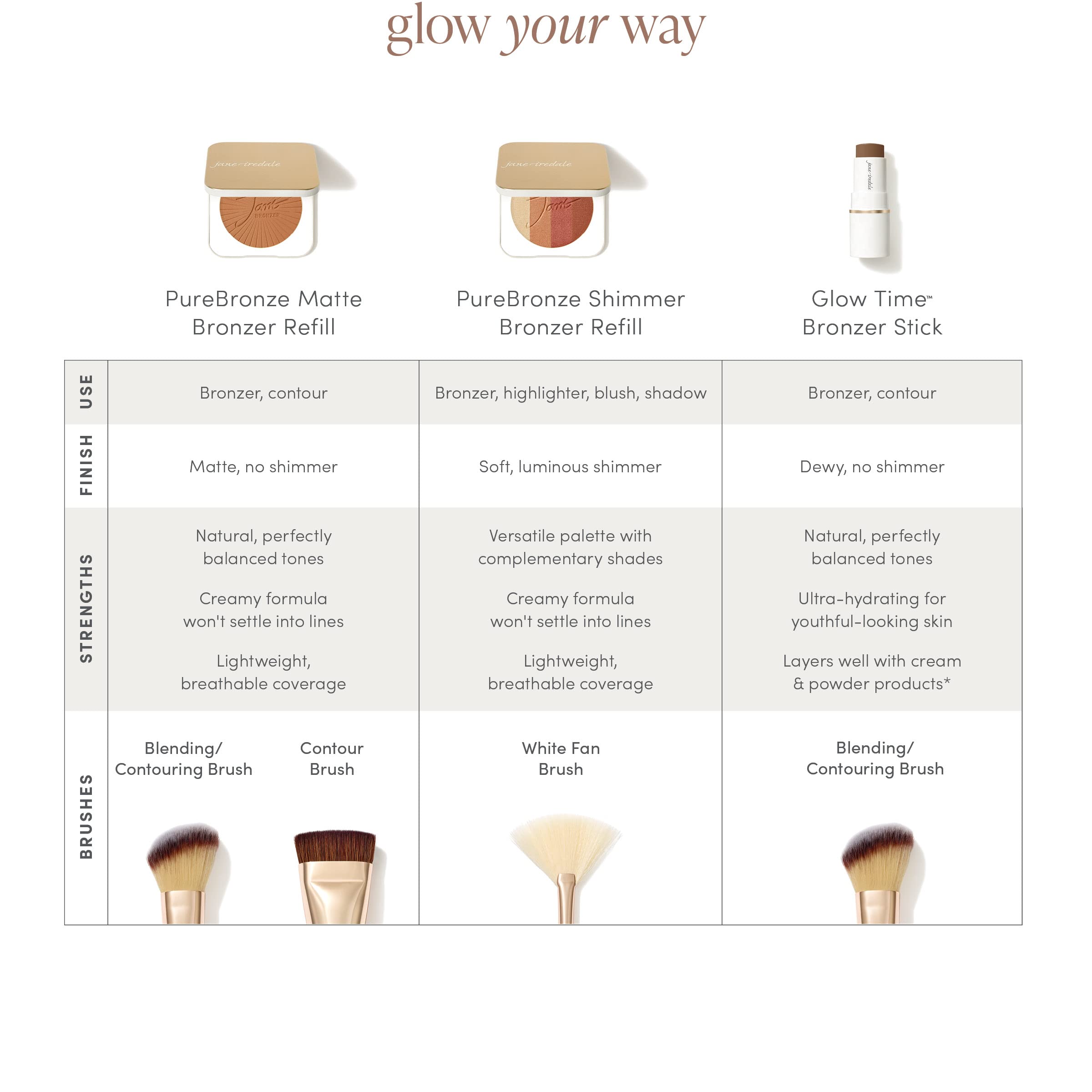 Foto 7 pulgar | Recambio Bronzer Jane Iredale Purebronze Shimmer Libre De Crueldad Animal - Venta Internacional.