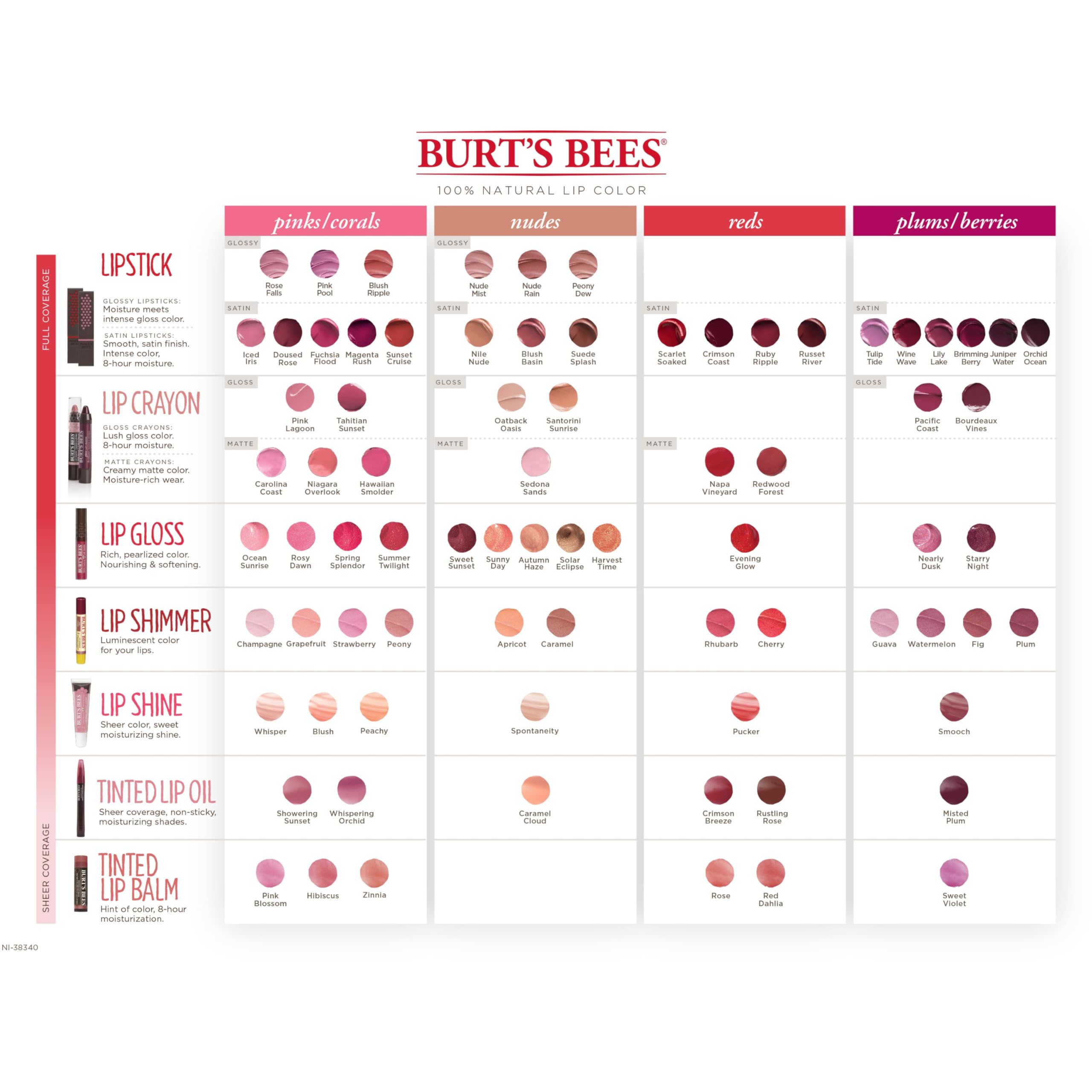 Foto 7 pulgar | Brillo De Labios Burt's Bees 100% Natural Summer Twilight X2 - Venta Internacional.