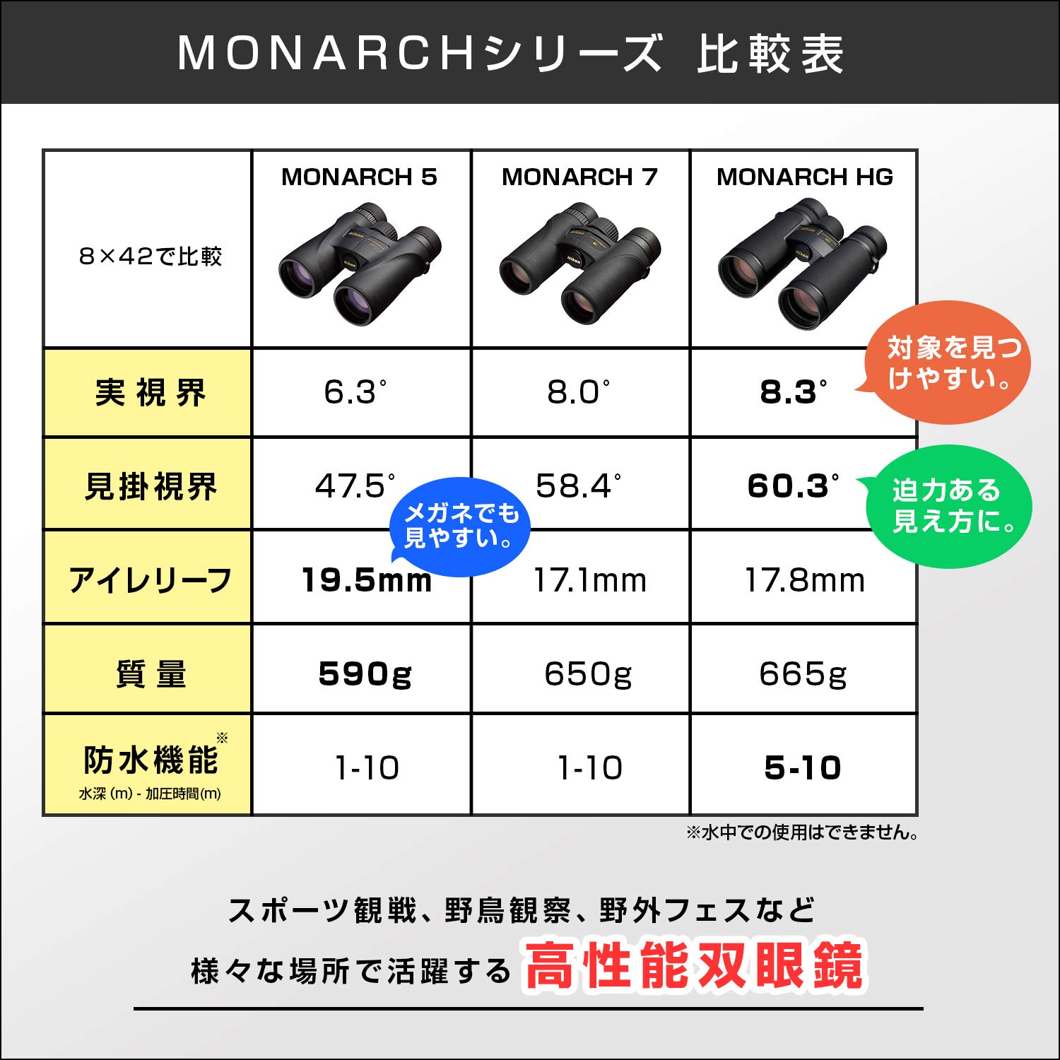 Foto 7 | Binoculares Nikon Monarch 5 8x42 con Cristal Ed - Venta Internacional