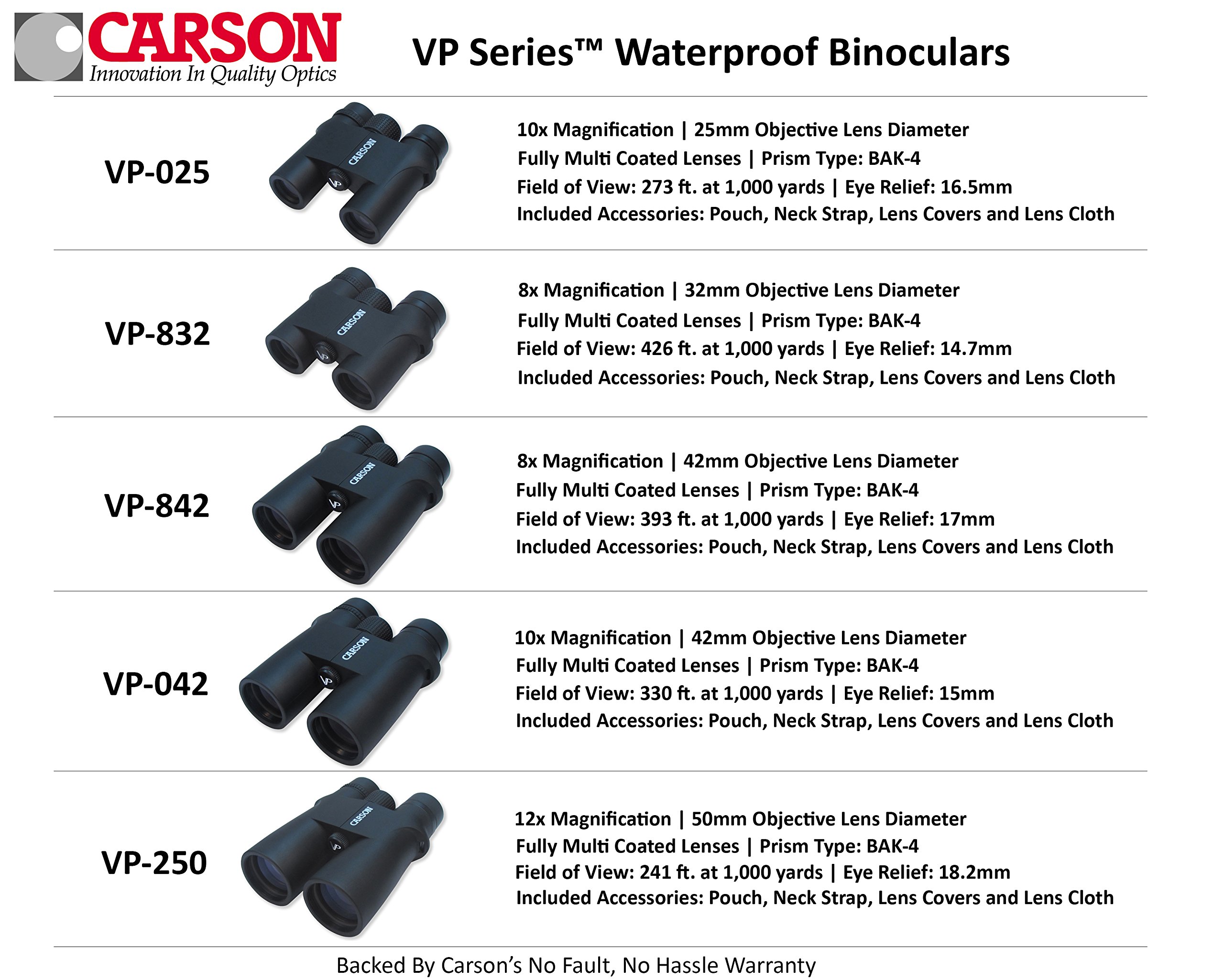 Foto 8 pulgar | Binoculares Carson Serie Vp De Tamaño Completo De 10 X 42 Mm A Prueba De Agua - Venta Internacional.