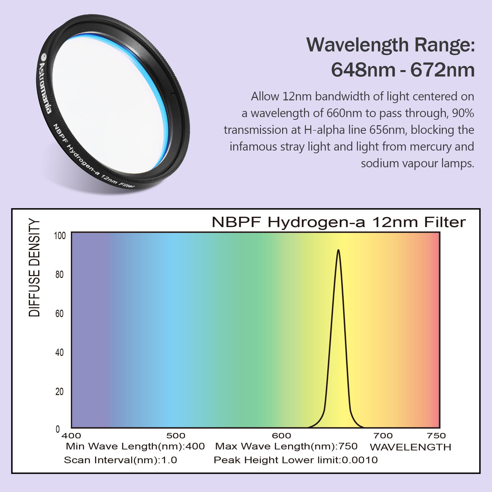 Foto 5 | Filtro Astromania Nbpf De Banda Estrecha Hidrógeno-a 12 Nm H-alfa - Venta Internacional.