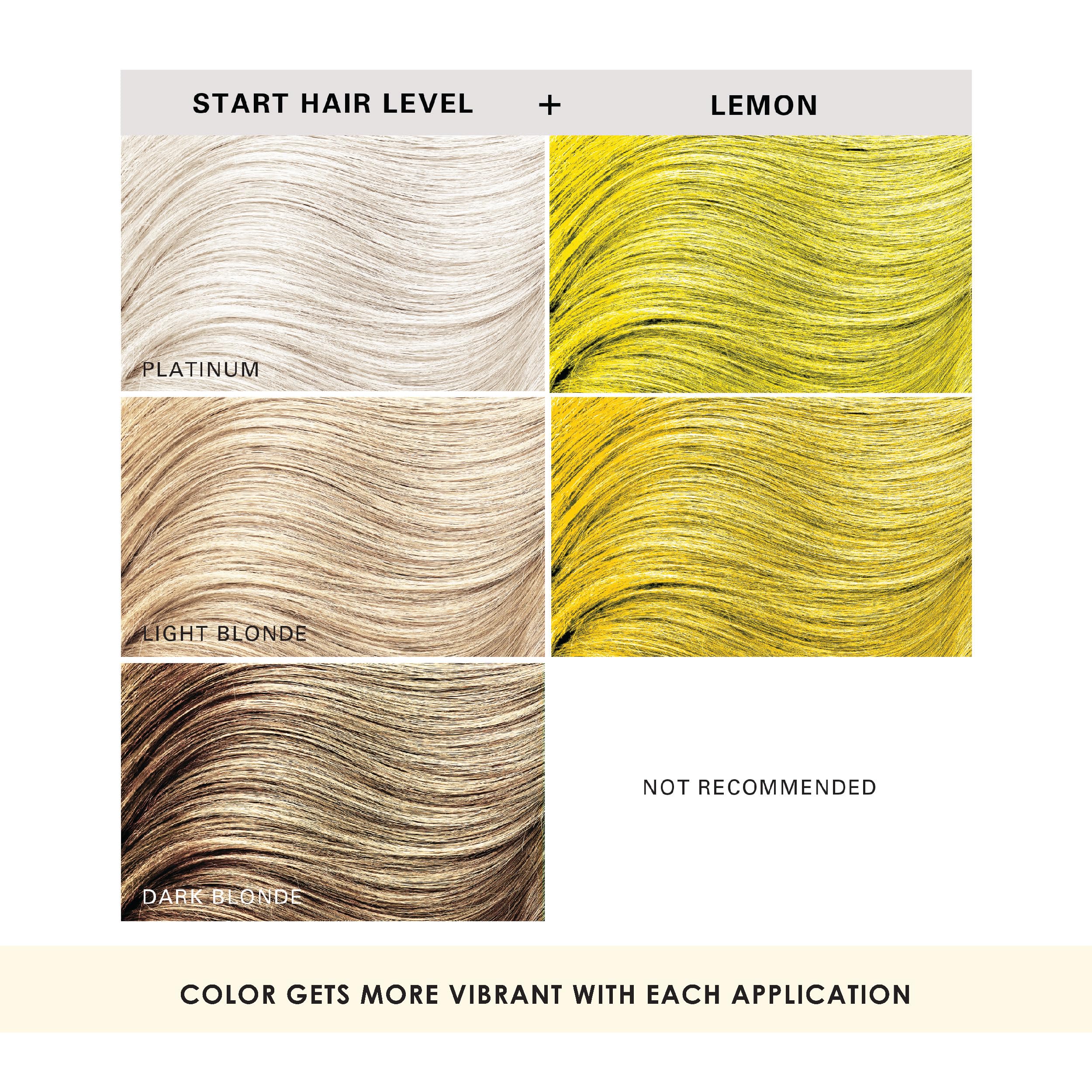 Foto 6 pulgar | Tinte Para El Cabello Keracolor Clenditioner Lemon 350 Ml Semipermanente - Venta Internacional.