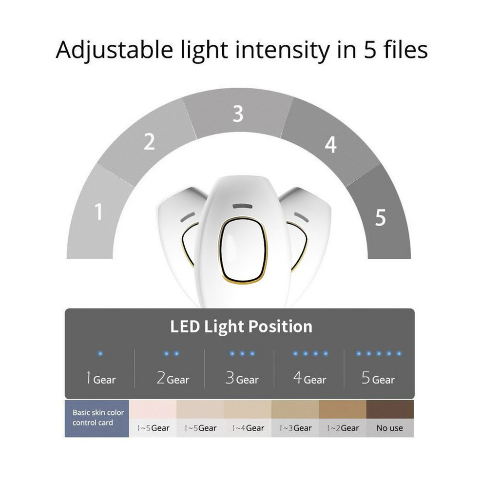 Foto 5 pulgar | Venta Internacional - Depilador de Luz Pulsada Ipl Eléctrico para Mujeres Blanca