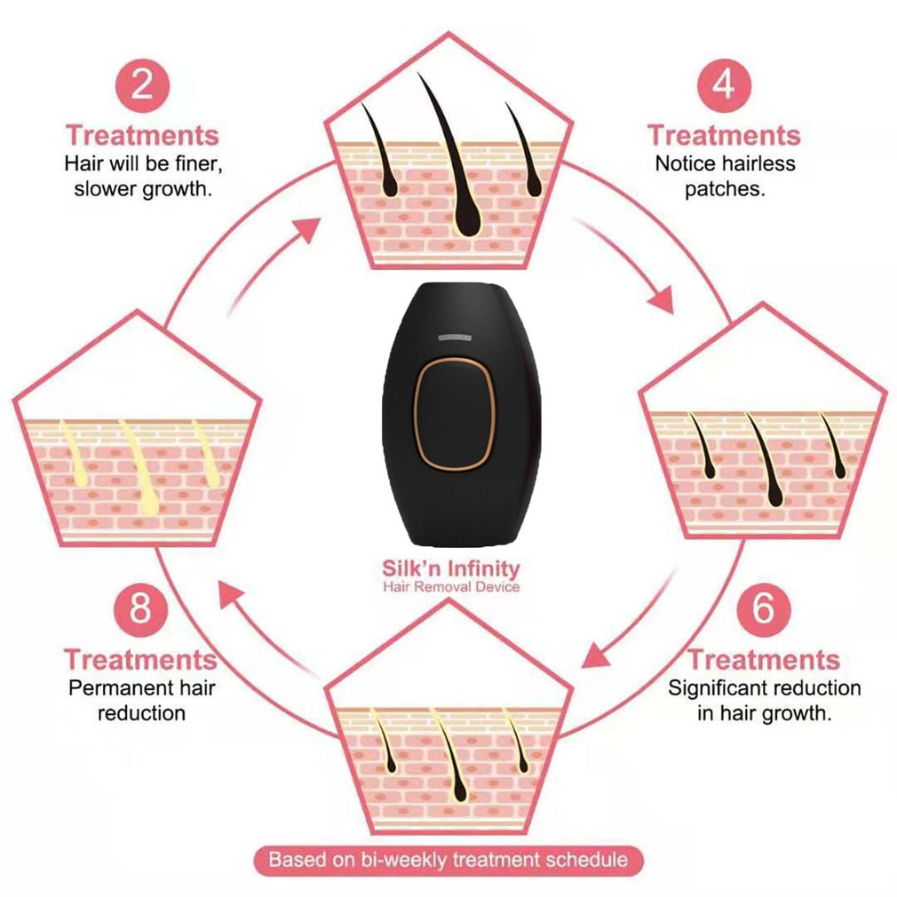 Foto 3 pulgar | Venta Internacional - Depiladora Eléctrica para Mujer IPL