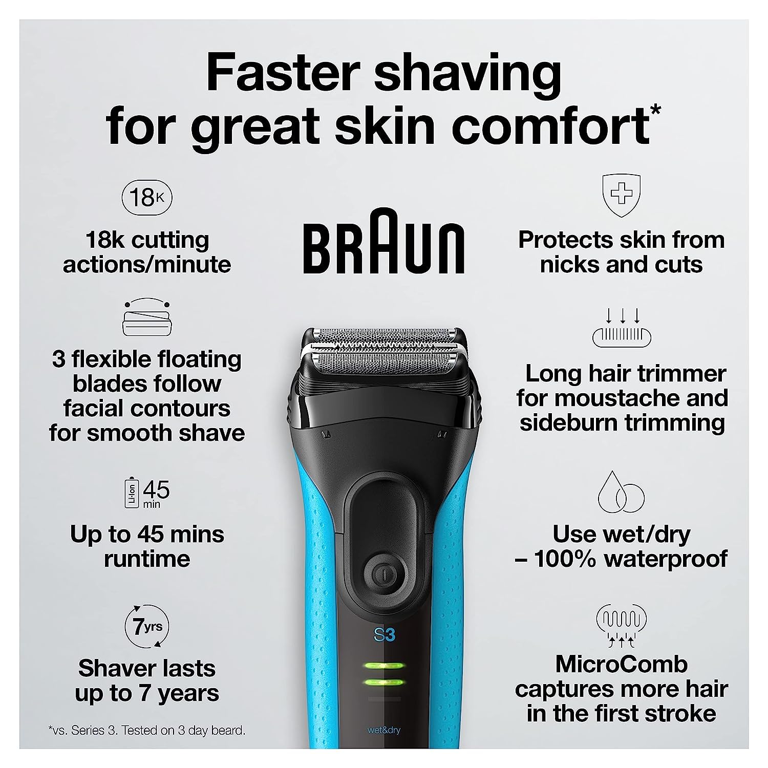 Foto 4 pulgar | Maquinilla De Afeitar Eléctrica Braun Series 3 Con Recortadora De Precisión Azul/negra - Venta Internacional.