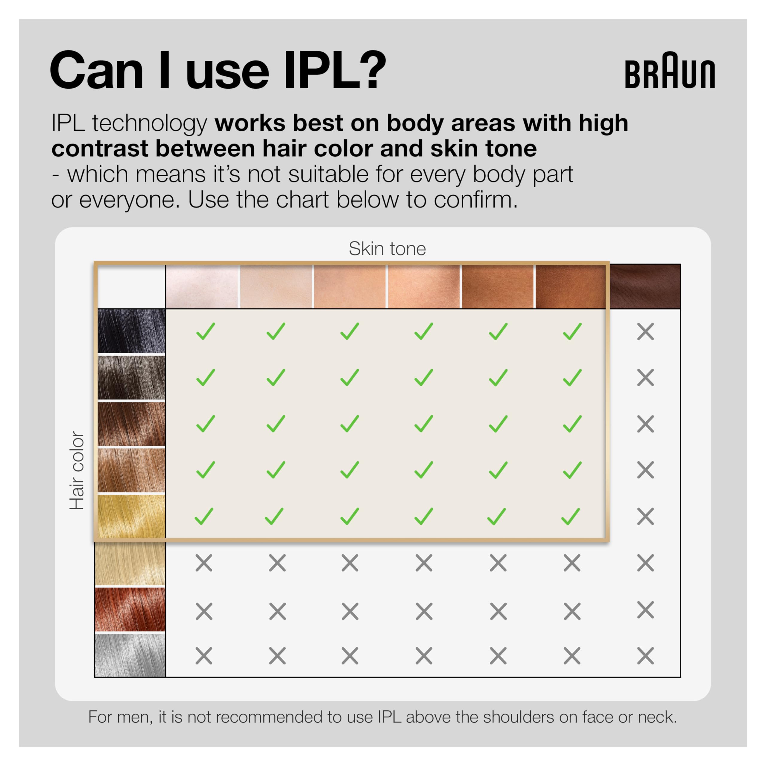 Foto 6 pulgar | Depilador Facial Braun con Accesorios-Venta Internacional