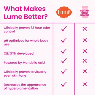 Foto 3 | Desodorante Lume Crema Invisible Para Todo El Cuerpo, 90 Ml (paquete De 2) - Venta Internacional.