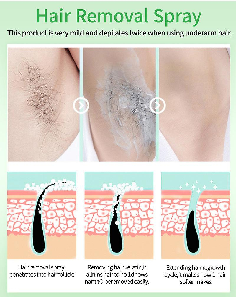 Foto 6 pulgar | Spray Depilatorio Huoguo Contra El Crecimiento Del Vello Para Hombres Y Mujeres - Venta Internacional.