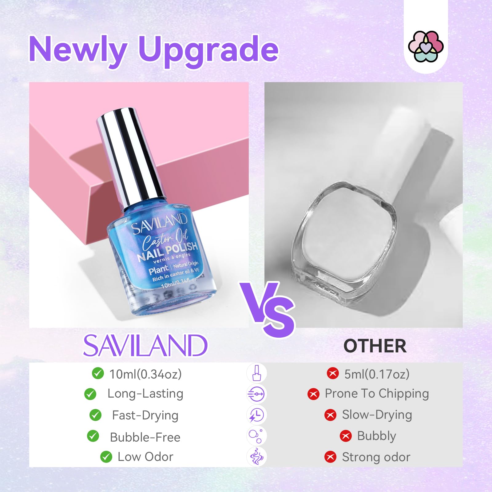 Foto 7 | Set de Esmaltes de Uñas Saviland Aurora Quick-dry 12 Colores Con Base En La Parte Superior - Venta Internacional
