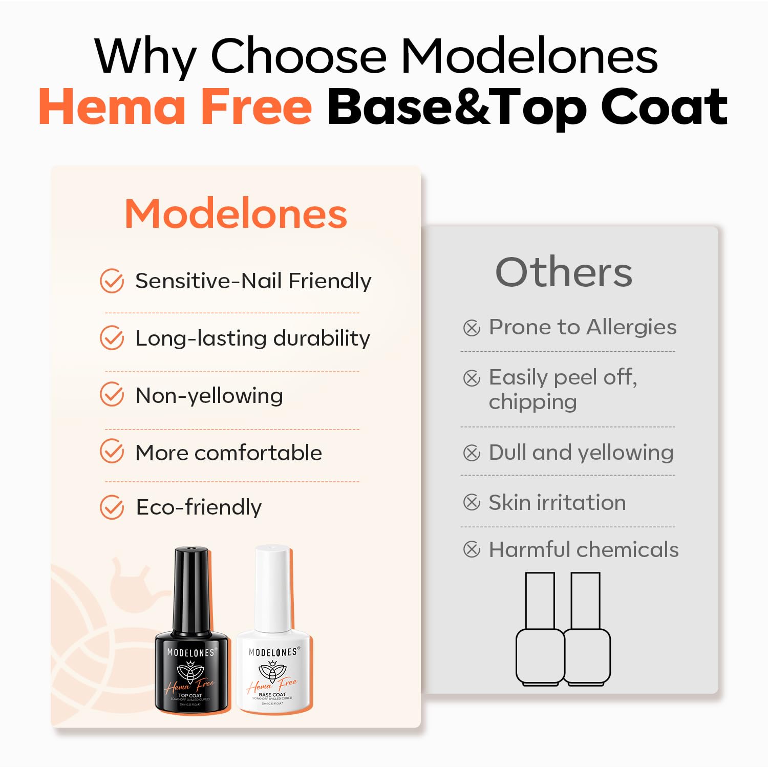 Foto 4 | Set De Capas Superiores Y Bases En Gel Modelones Sin Hema-free Para Esmaltes En Gel - Venta Internacional.
