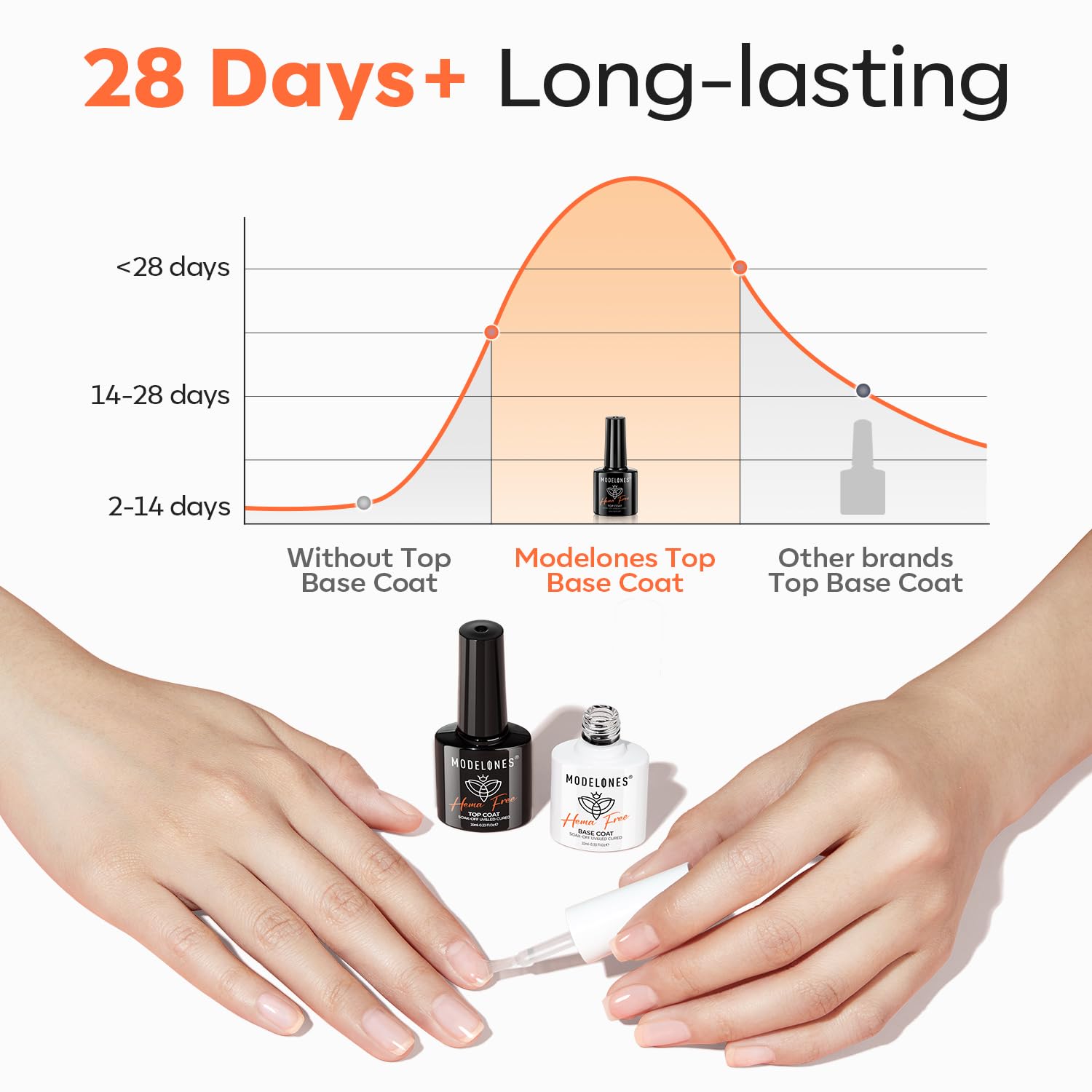 Foto 8 pulgar | Set De Capas Superiores Y Bases En Gel Modelones Sin Hema-free Para Esmaltes En Gel - Venta Internacional.
