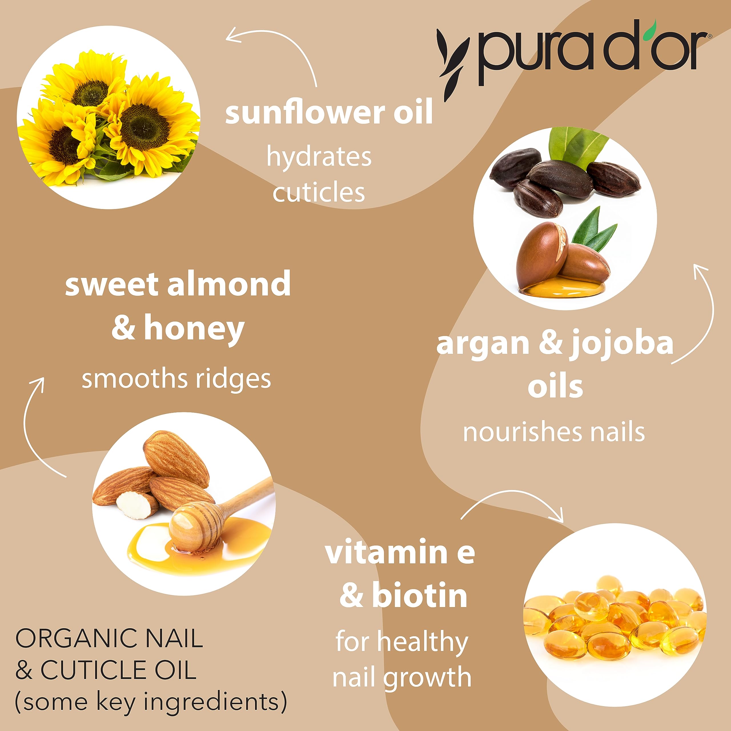 Foto 3 | Aceite Para Uñas Y Cutículas Pura D'or Organic Con Biotina Y Vitamina E 120 Ml - Venta Internacional.