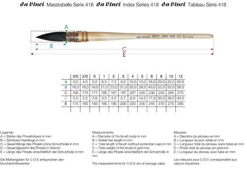 Foto 5 pulgar | Pincel Da Vinci Watercolor Serie 418 Petit Gris Pur - Venta Internacional.