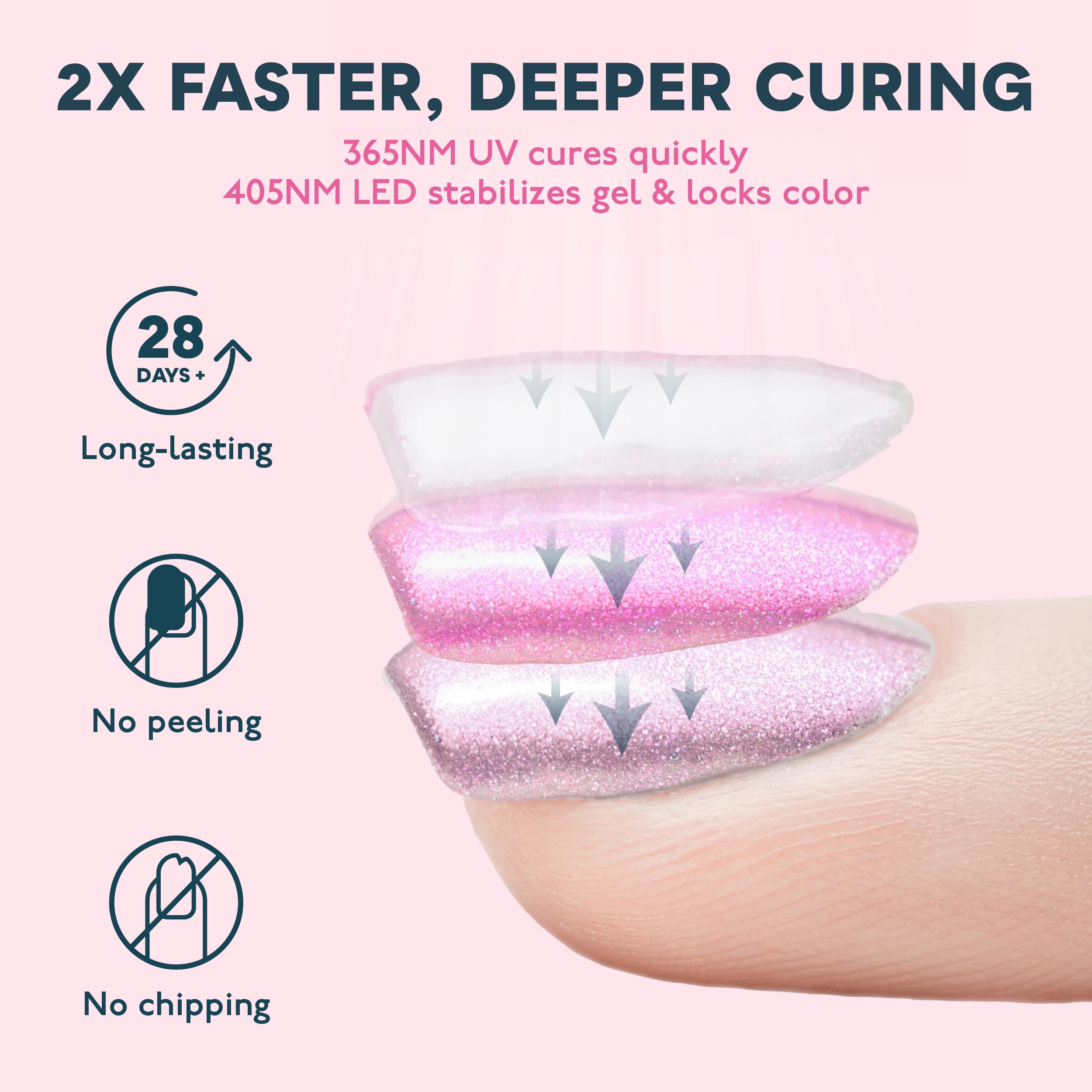 Foto 5 | Lámpara De Uñas Uv Sunuv Sun3 Professional De 48 W Led Con 4 Temporizadores - Venta Internacional.