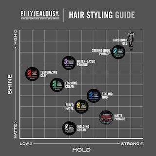 Foto 4 | Pasta Para El Cabello Billy Jealousy Sculpt Friction Fiber 90 Ml Para Hombres - Venta Internacional.