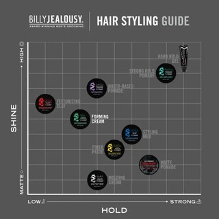 Foto 5 | Crema Formadora De Cabello Billy Jealousy Ruckus Para Hombre, 90 Ml - Venta Internacional.