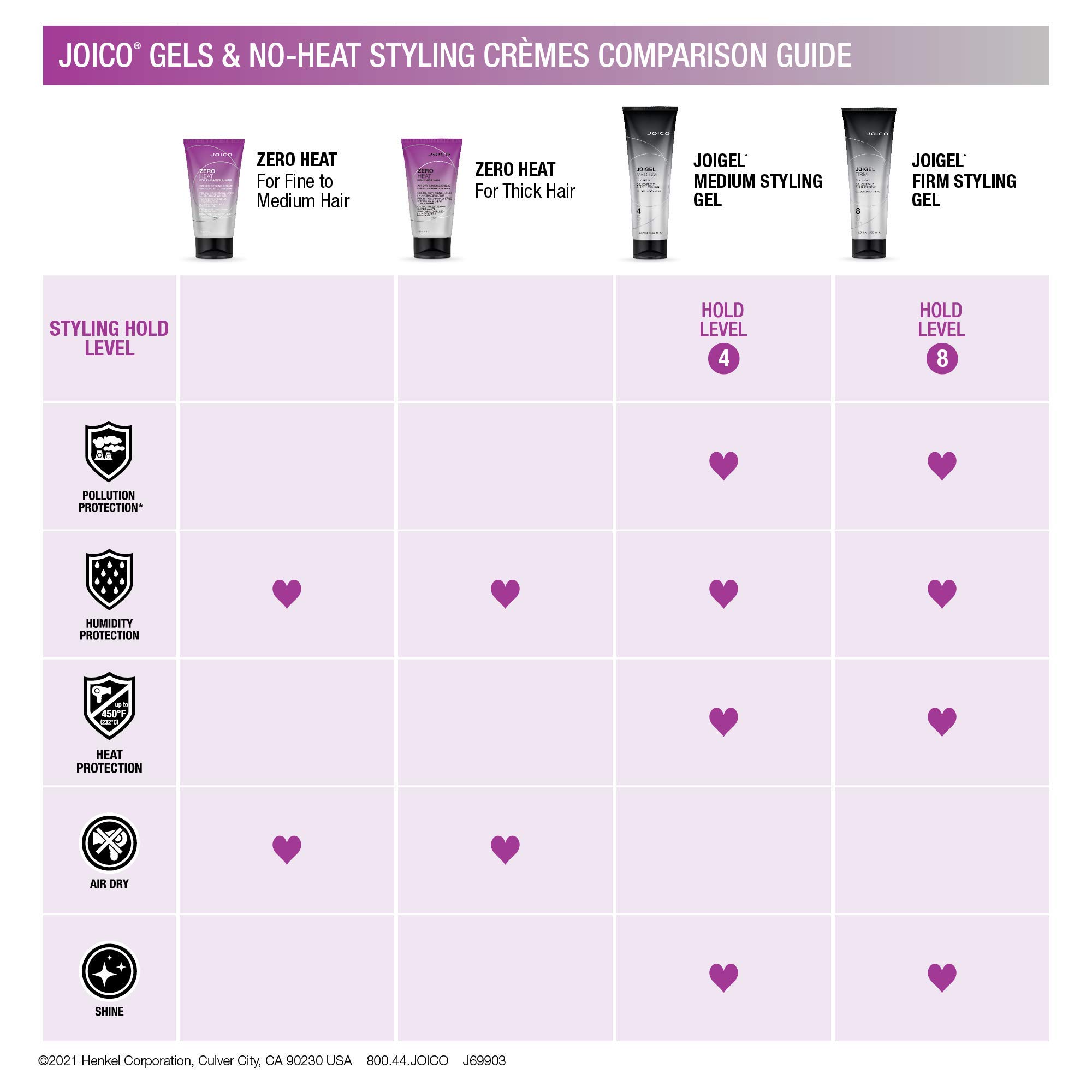 Foto 5 pulgar | Gel de Fijación Firme Joico Joigel Medium de 250 ml-Venta Internacional