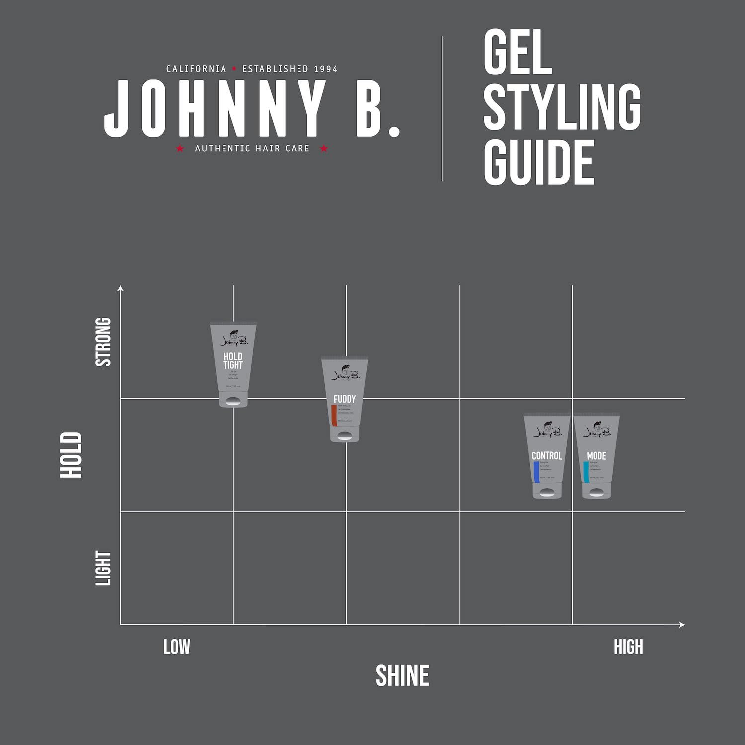 Foto 7 pulgar | Gel Para Peinar Johnny B. Control, Sin Alcohol, Strong Hop - Venta Internacional.