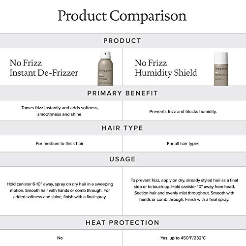 Foto 7 pulgar | Nueva Fórmula Instantánea De-Frizzer Living Proof No Frizz - Venta Internacional
