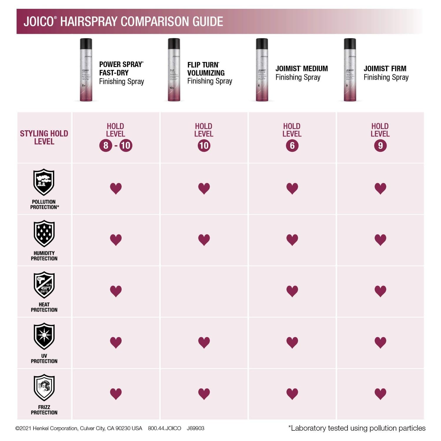 Foto 5 | Spray De Acabado Joico Joimist Firm Protective - Venta Internacional.