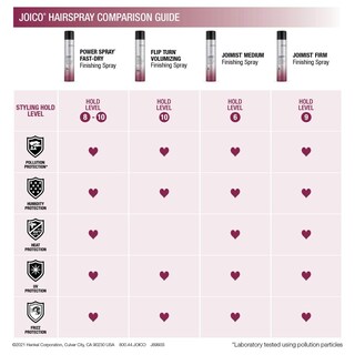 Foto 5 | Spray De Acabado Joico Joimist Firm Protective - Venta Internacional.