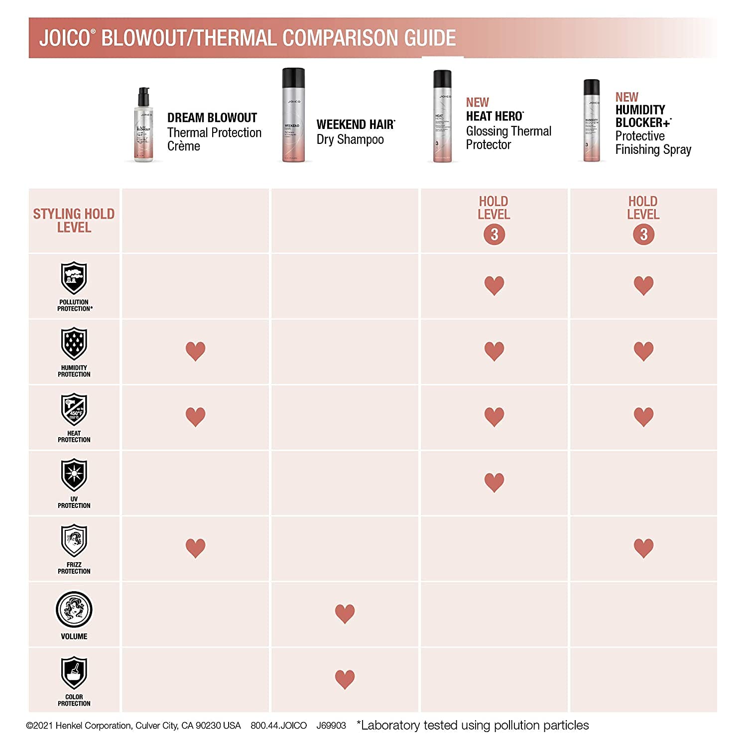 Foto 8 pulgar | Spray De Acabado Joico Humedad Blocker+ 180 Ml Heat Protect - Venta Internacional.