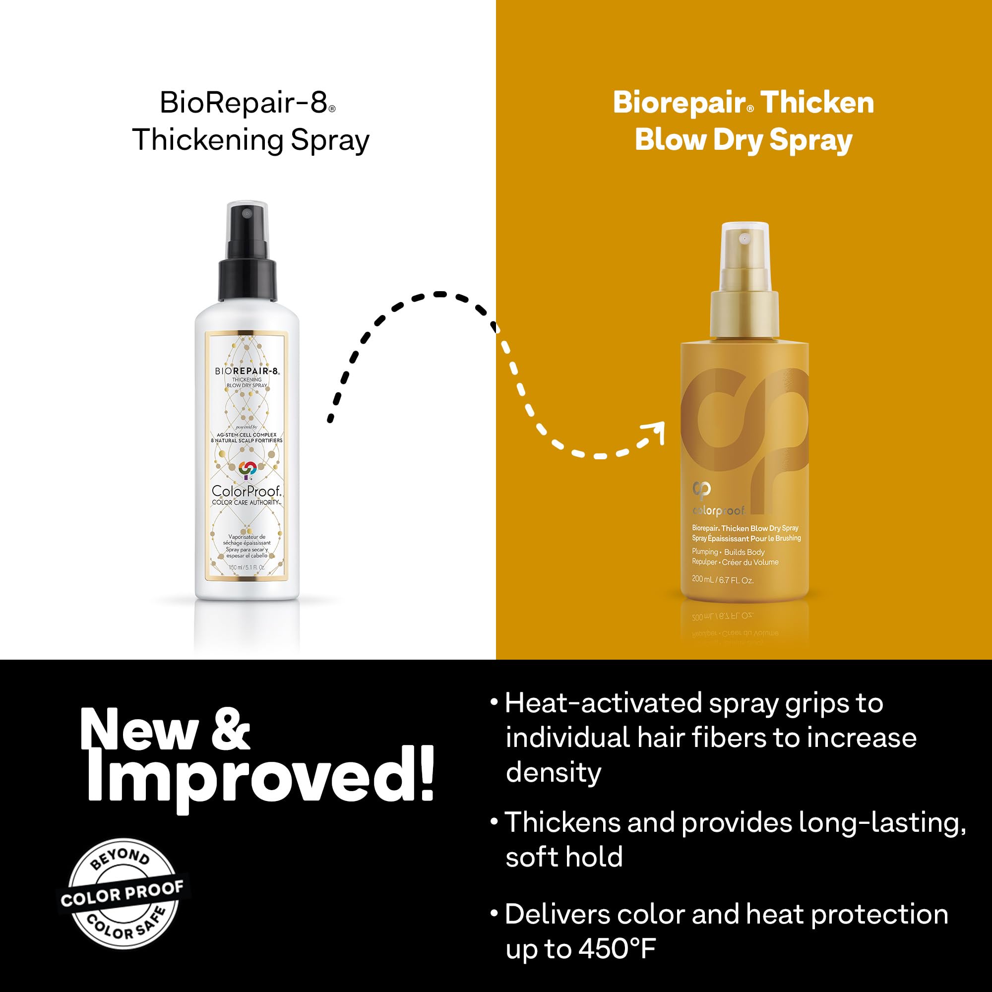 Foto 2 | Blow Dry Spray Colorproof Biorepair Espesa 200 Ml Para Cabello Fino - Venta Internacional.