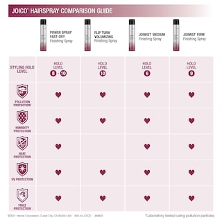 Foto 4 | Spray De Acabado Joico Mist Medium Protective Para La Mayoría De Los Cabellos - Venta Internacional.