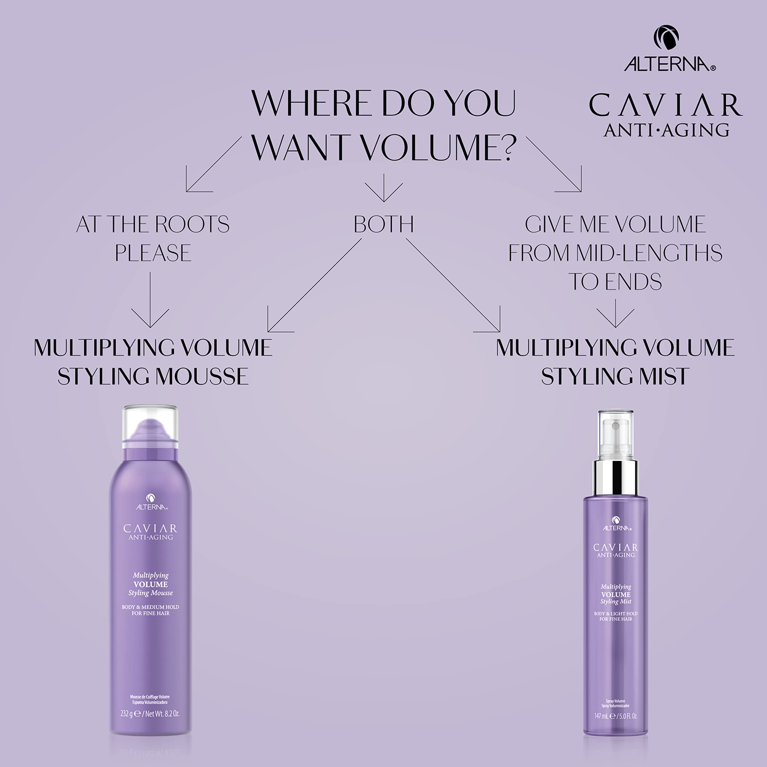 Foto 6 pulgar | Styling Mist Alterna Caviar Antiedad Multiplicador De Volumen - Venta Internacional.