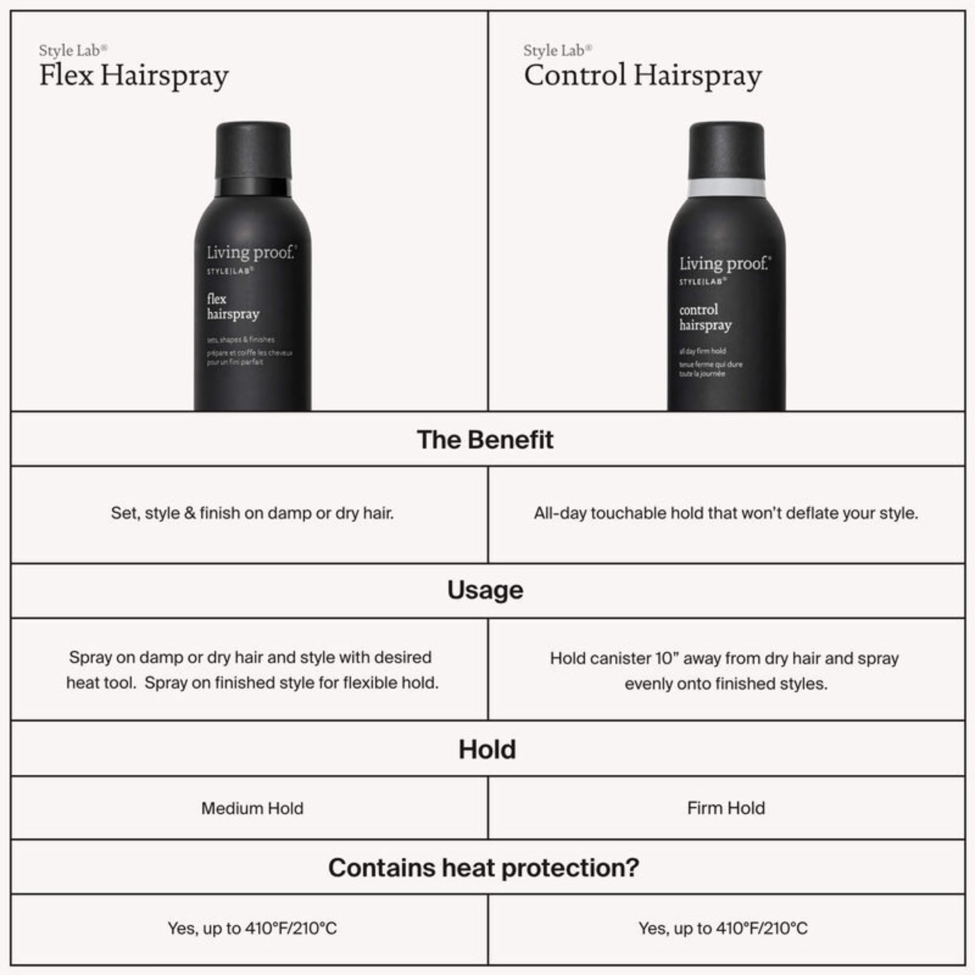 Foto 7 pulgar | Hairspray Living Proof Style Lab Flex Para Todo Tipo De Cabello - Venta Internacional.