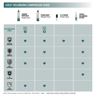 Foto 6 | Espuma Capilar Joico Joiwhip Firm Hold Designing 300 Ml - Venta Internacional.