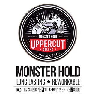 Foto 2 | Pomada Uppercut Deluxe Monster Hold 75 Ml - Venta Internacional.